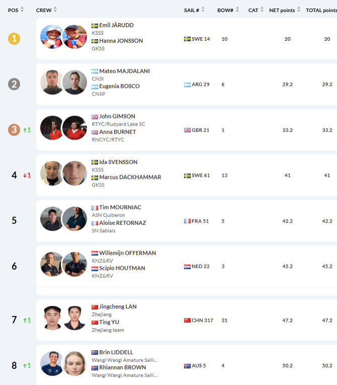 Tomás Rodríguez Couto tweet media