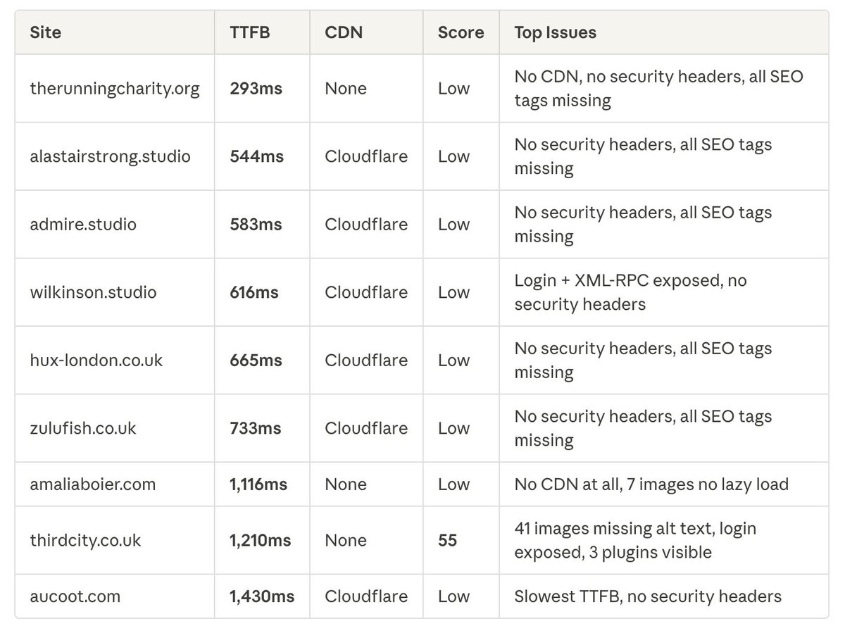 Matías Sanchez Moises tweet media