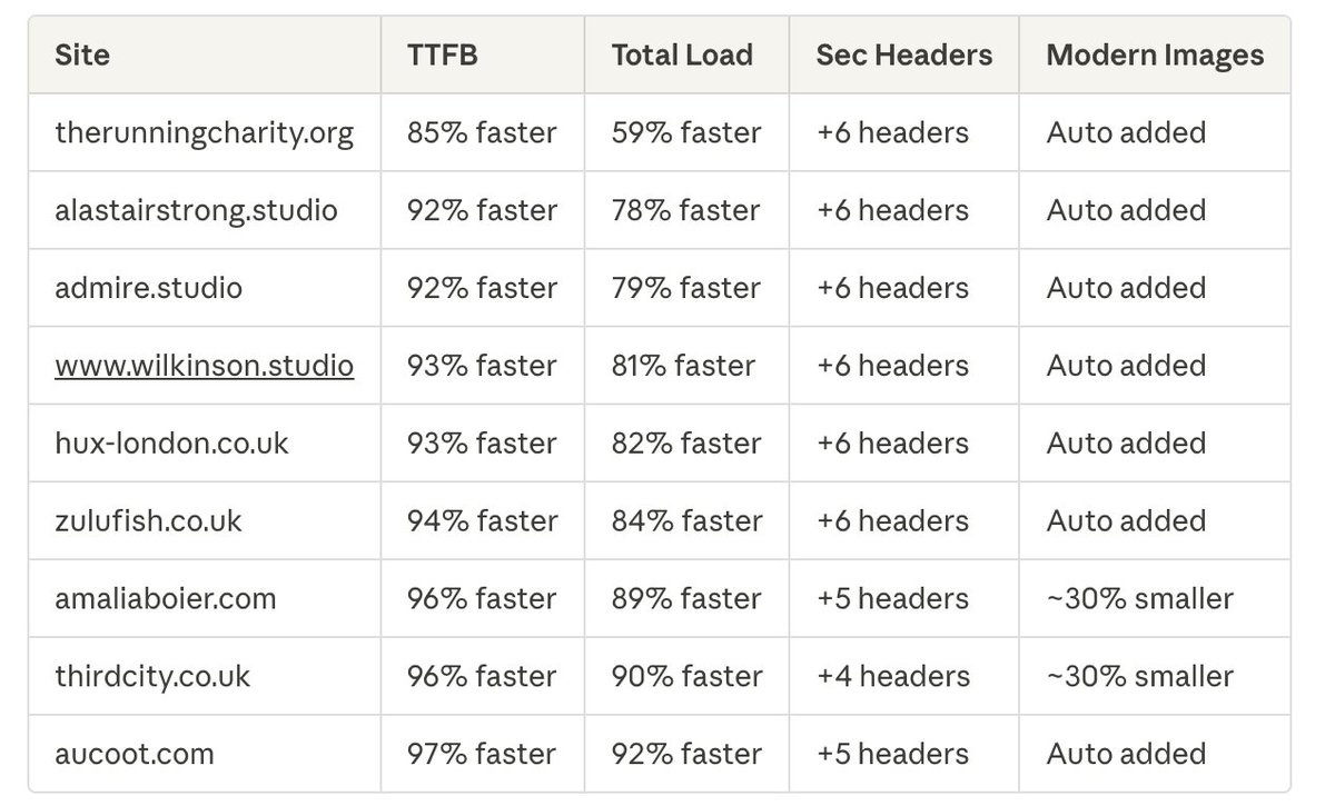 Matías Sanchez Moises tweet media
