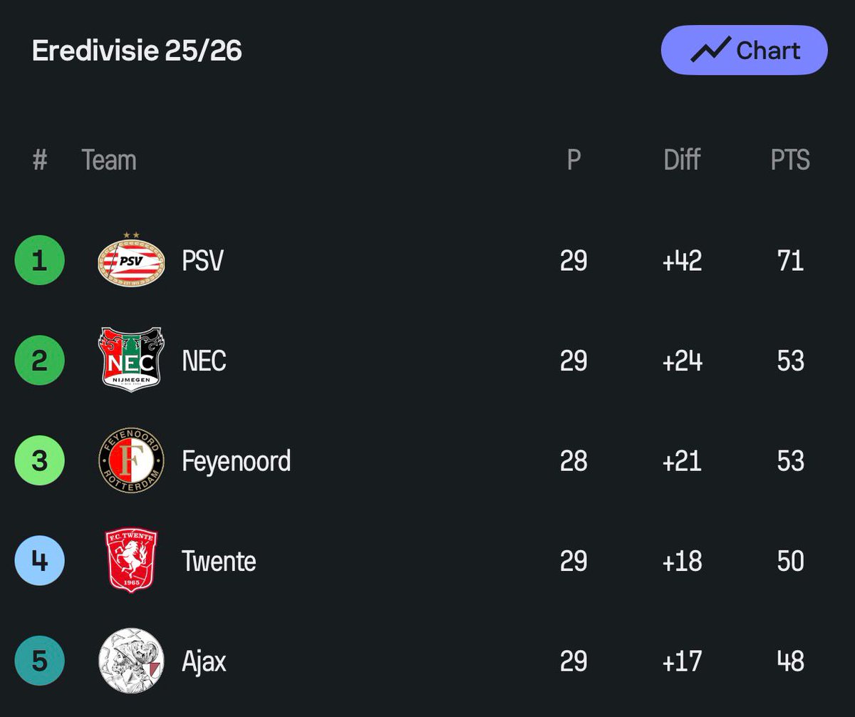 The Touchline | 𝐓 tweet media