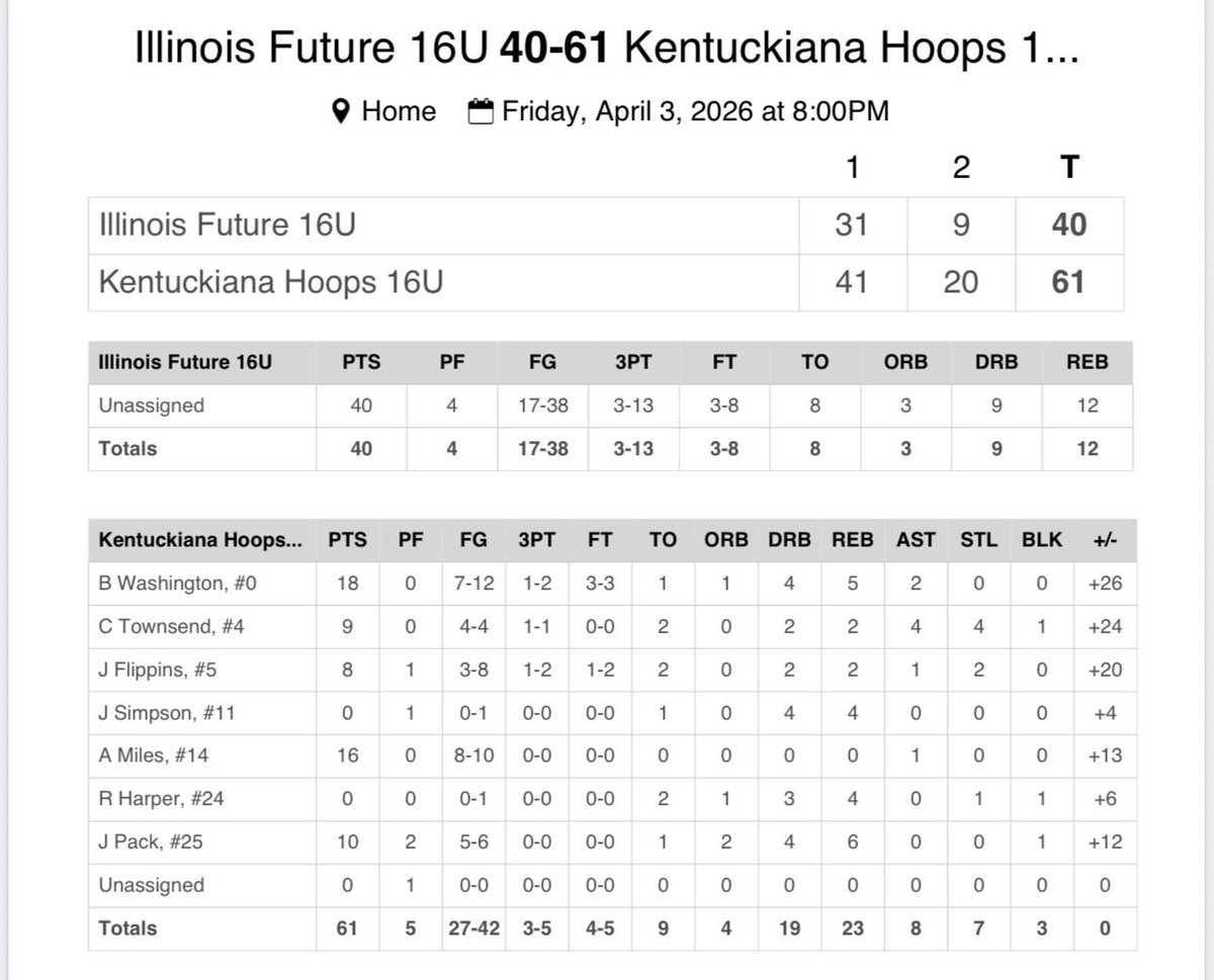 Kentuckiana Hoops Boys AAU tweet media