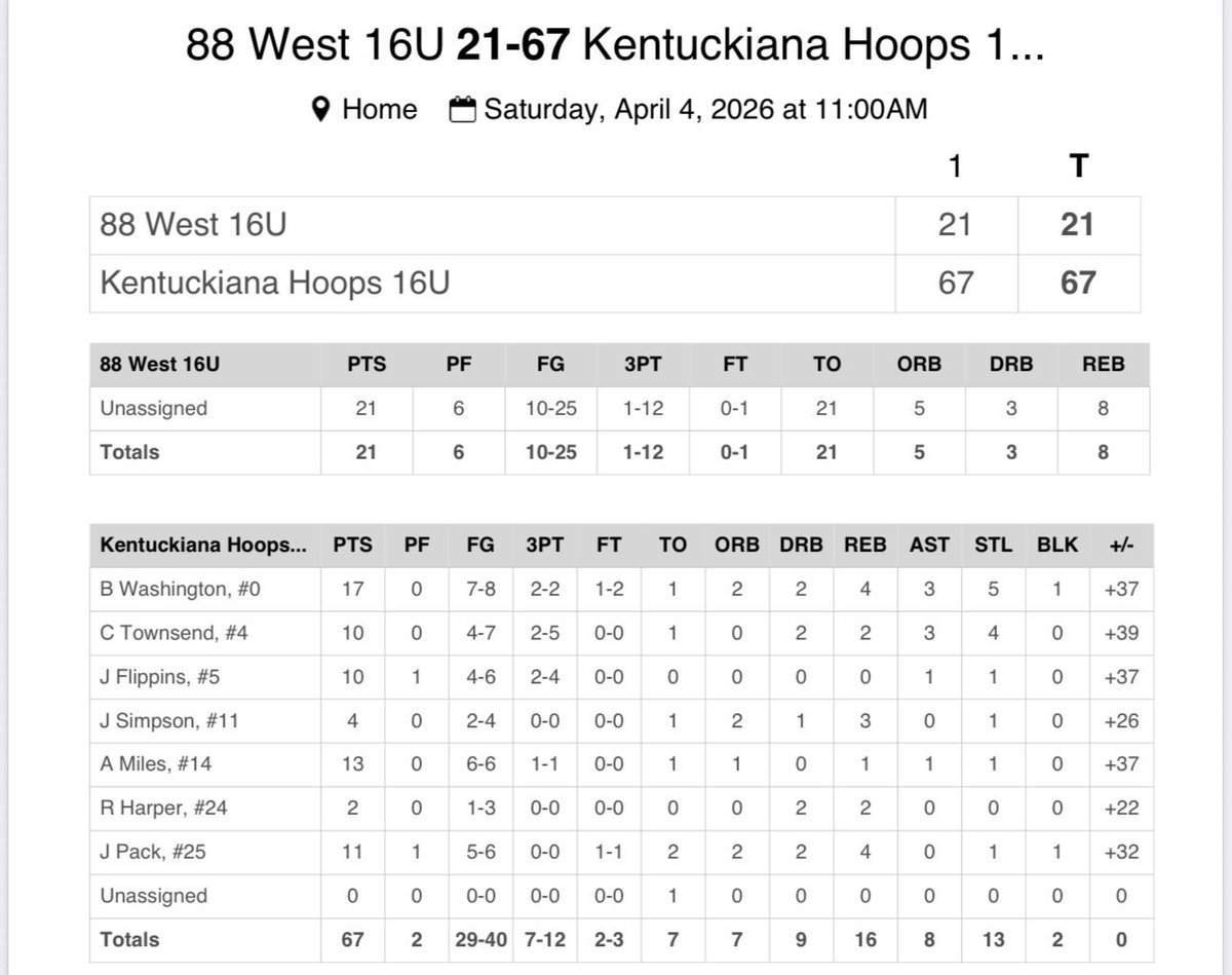 Kentuckiana Hoops Boys AAU tweet media