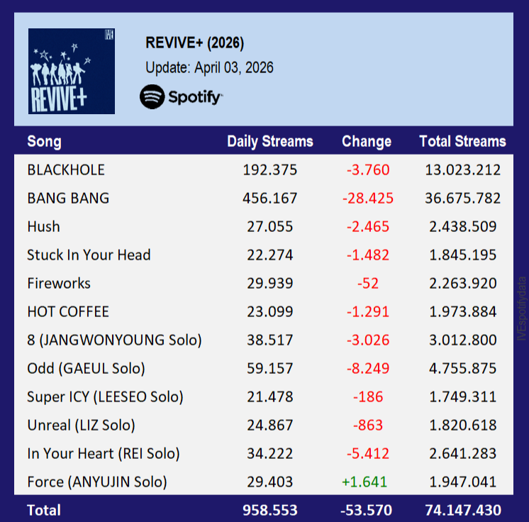 IVE Spotify tweet media