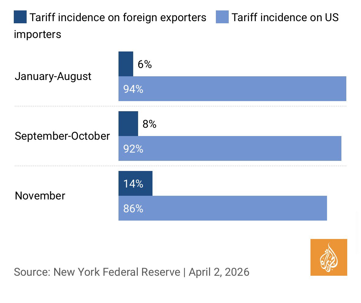 Alberto Acosta-Burneo tweet media