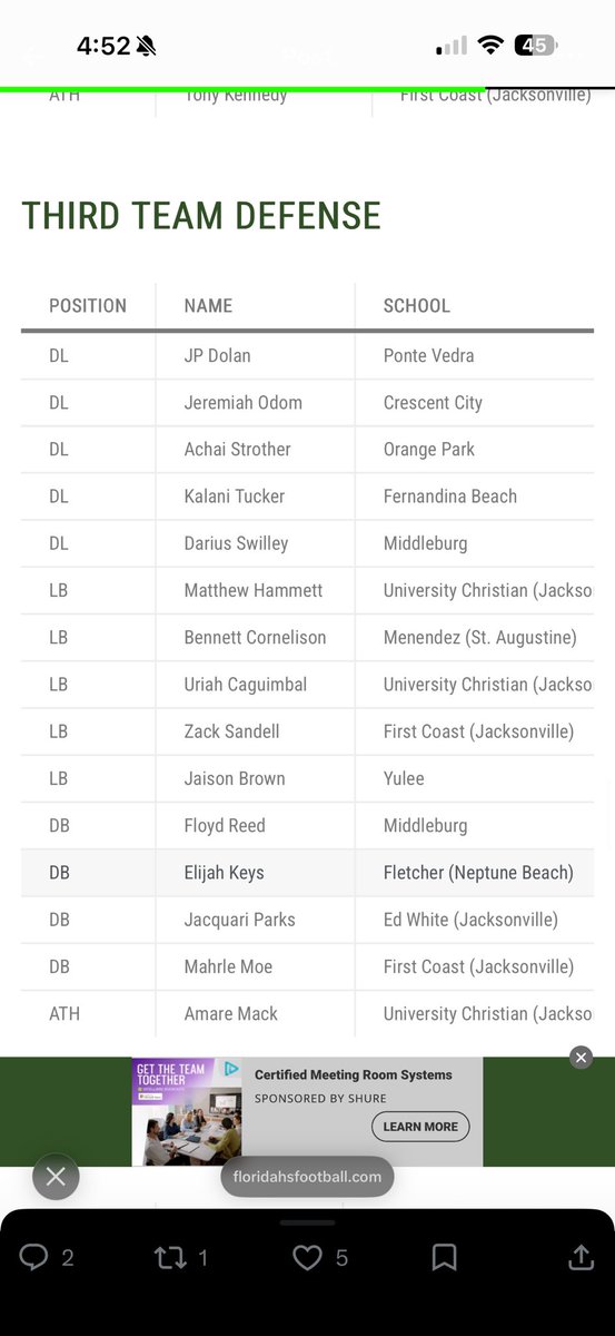 Jaison_Brown09's tweet photo. Proud to be named one of the only sophomores on the All–North Florida 3rd Team Defense. Thank you for the nomination @FlaHSFootball just getting started 💯 #MoreToCome @RenfrowJustin @coachkd15 @Star_ReadyAth @skwilliamsjr @EricJosephsRU @Geaux_TB @CoachDOnofrio @2_adjames https://t.co/YVytC74810
