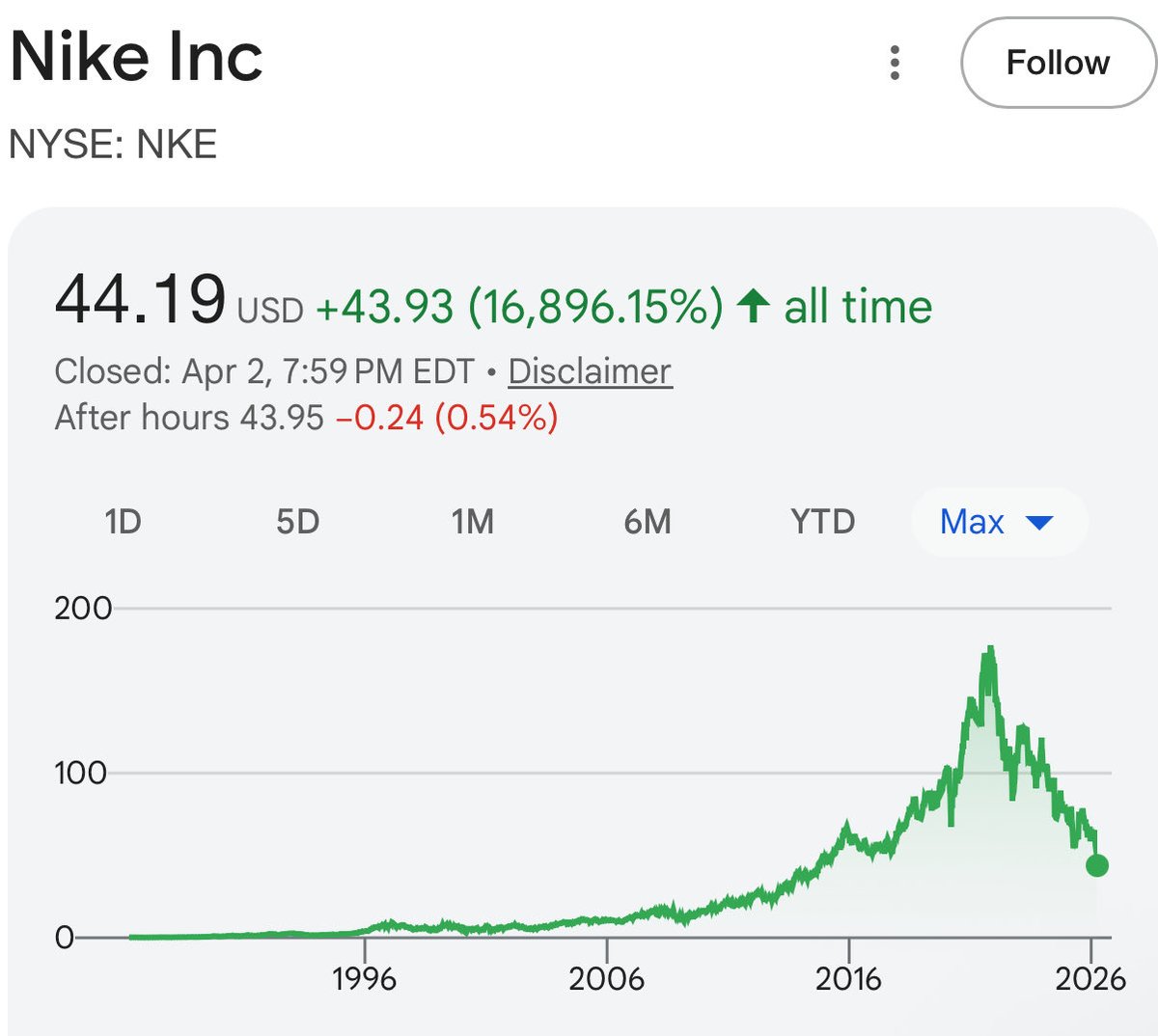 Cash Flow Yield tweet media