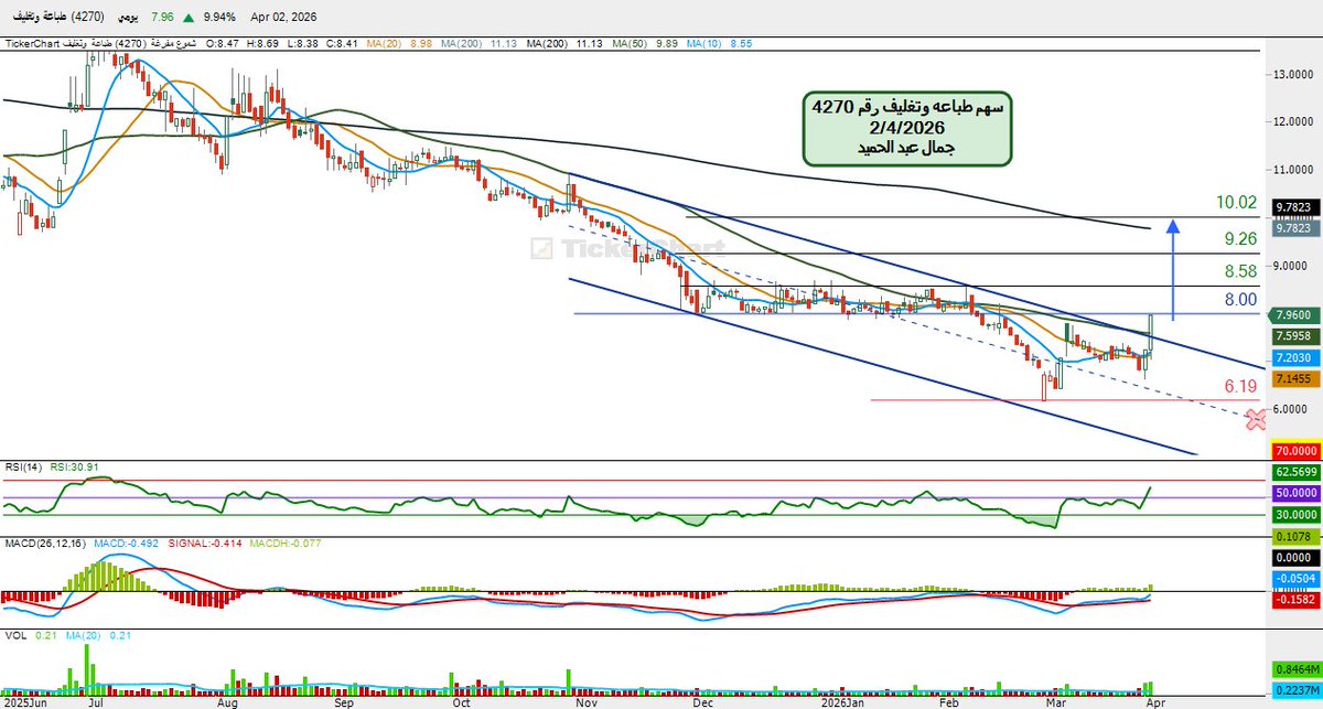 جمال عبد الحميد tweet media