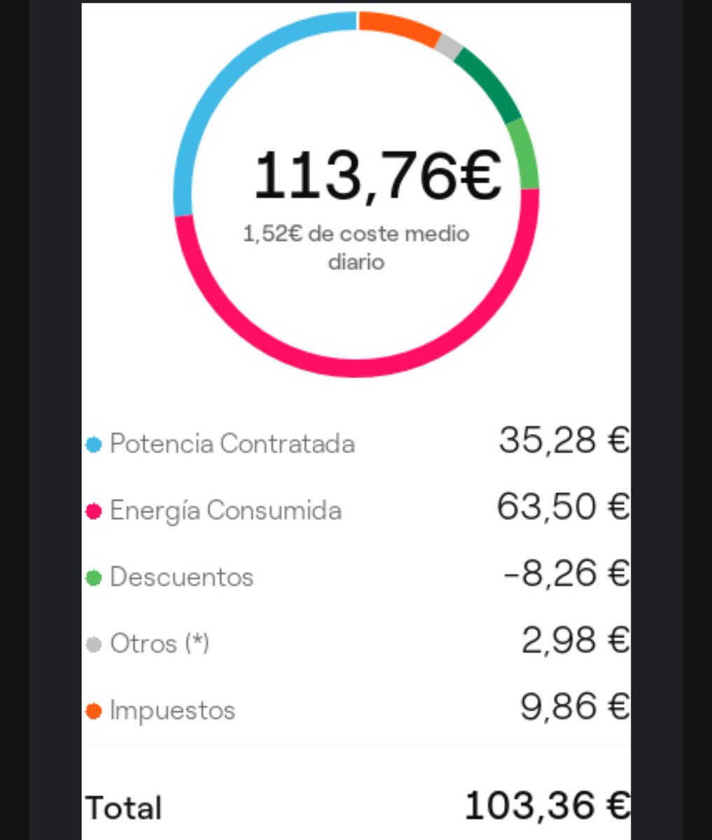 Fran Boronat //*// tweet media