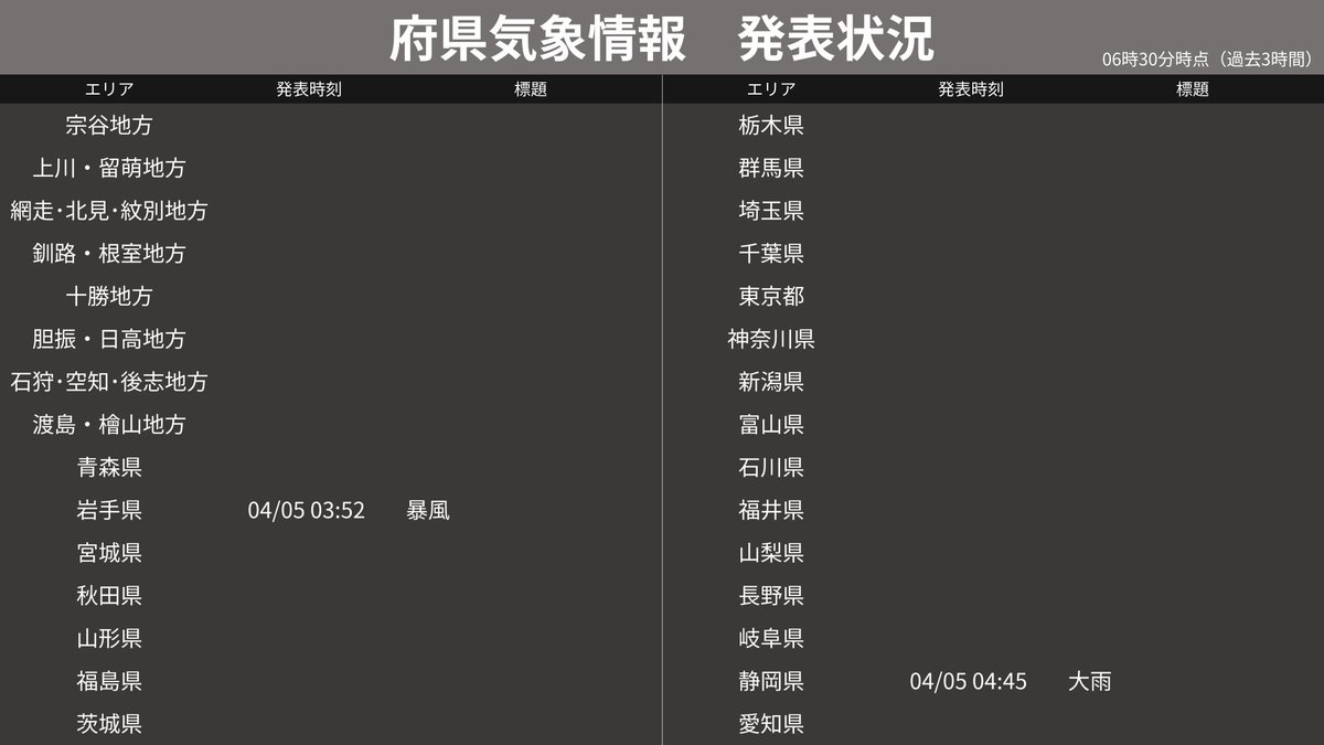 気象情報BOT tweet media