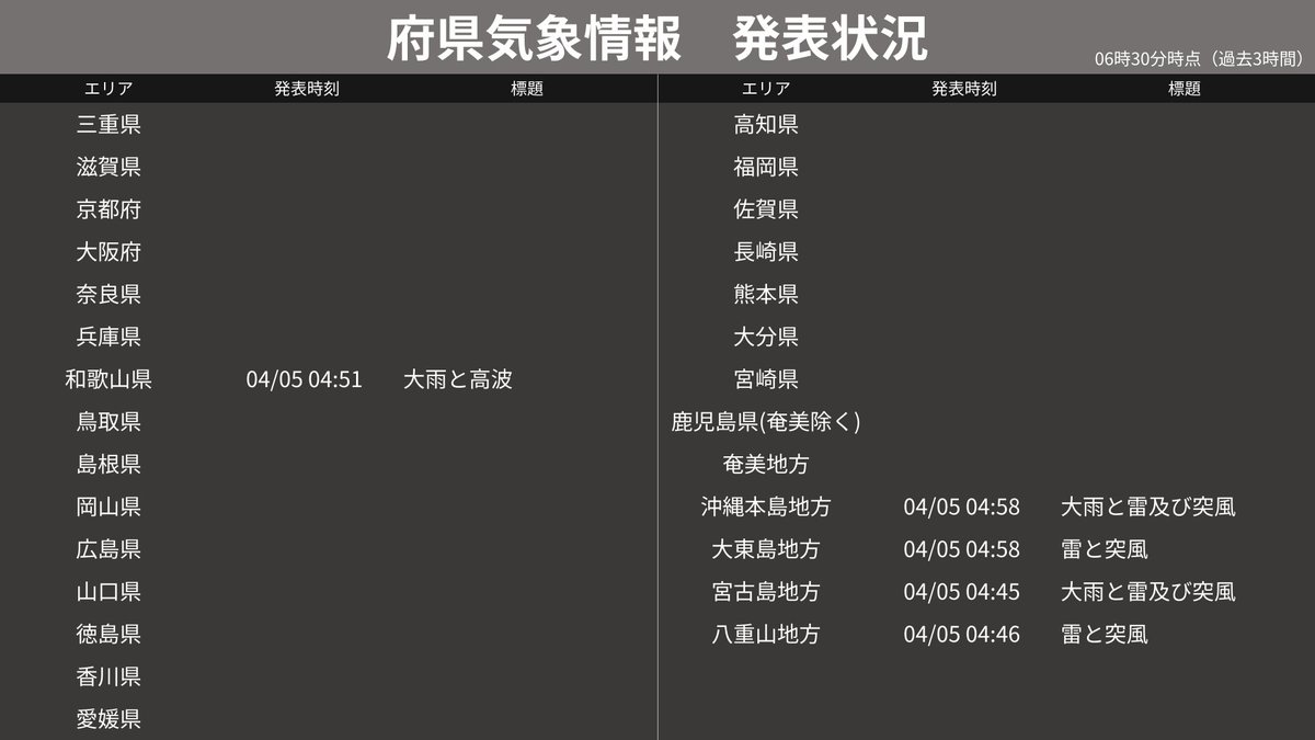 気象情報BOT tweet media