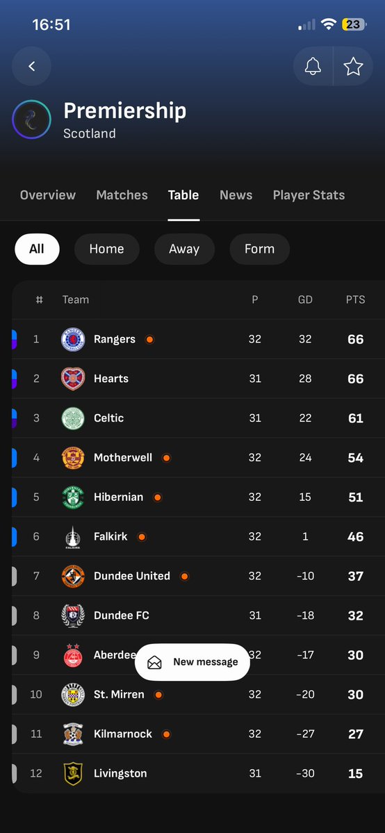 Chris Brown tweet media