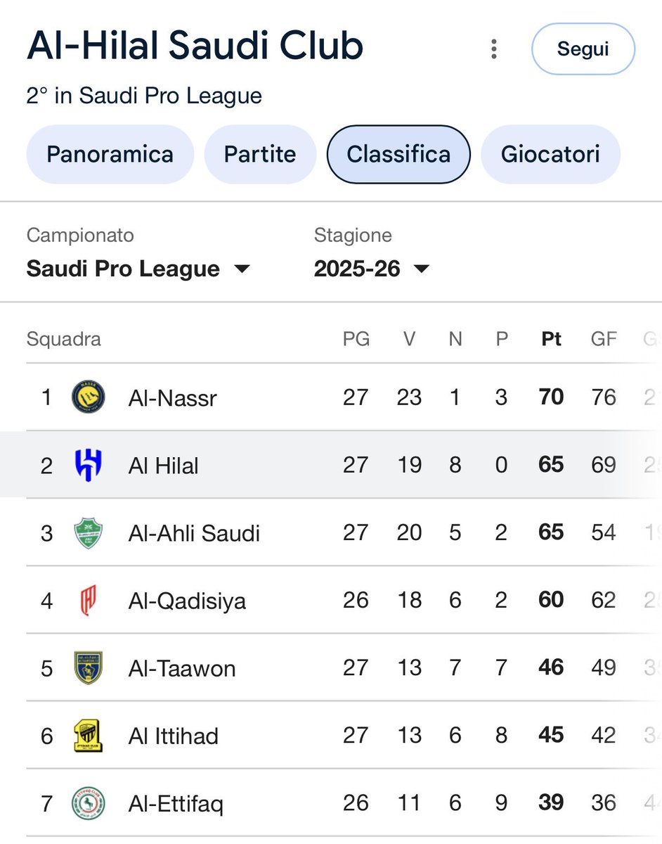 Fabio Bergomi tweet media