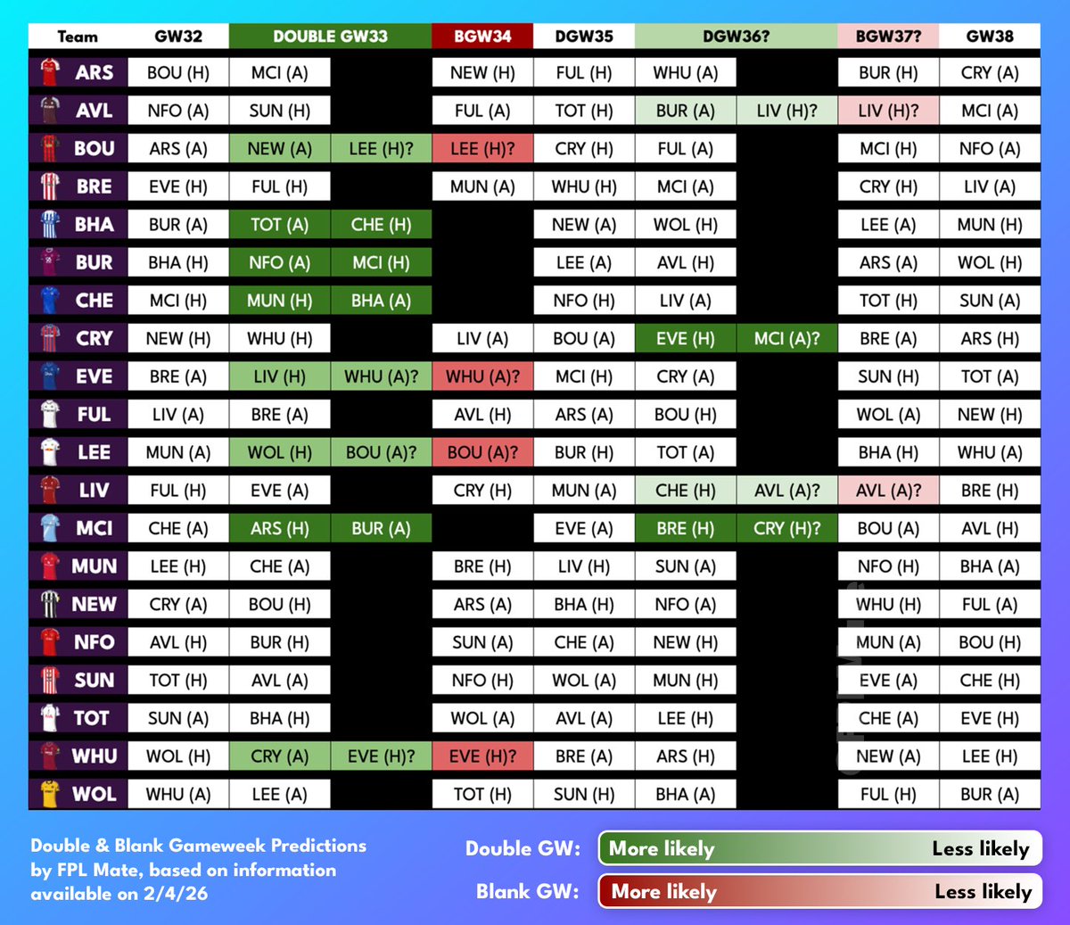 FPL Mate (Dan) tweet media