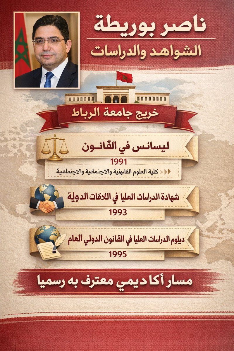 🇲🇦👑 Tsuga 🕵️ ⵜⵙⵓⴳⴰ 🇲🇦👑🌟🌟 tweet media