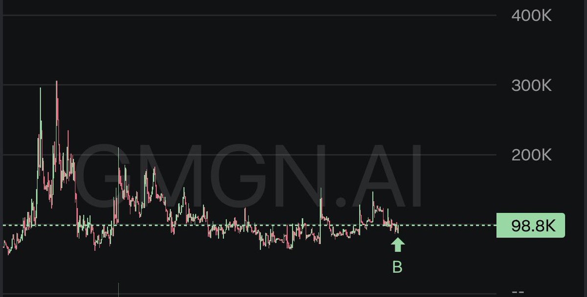 SolanaInsideX's tweet photo. GN everyone💤
 $believe has a high probability of surprising us very soon. My guys in the TG channel received an early call on this runner. I also publish good trades almost every day. Only alpha coins, no gambling. I'll see you there. Link in bio.
See you tomorrow in the trenches.