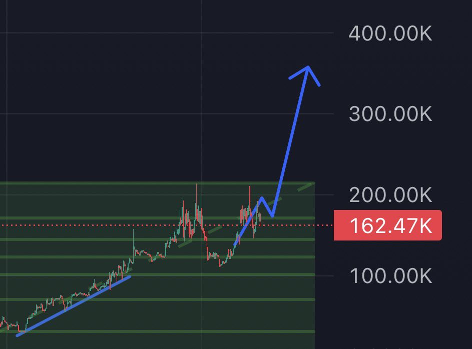 SolanaInsideX's tweet photo. GN everyone💤
 $believe has a high probability of surprising us very soon. My guys in the TG channel received an early call on this runner. I also publish good trades almost every day. Only alpha coins, no gambling. I'll see you there. Link in bio.
See you tomorrow in the trenches.