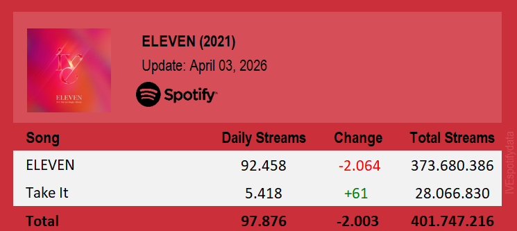IVE Spotify tweet media