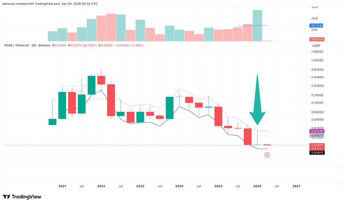 $ROSE Trader tweet media