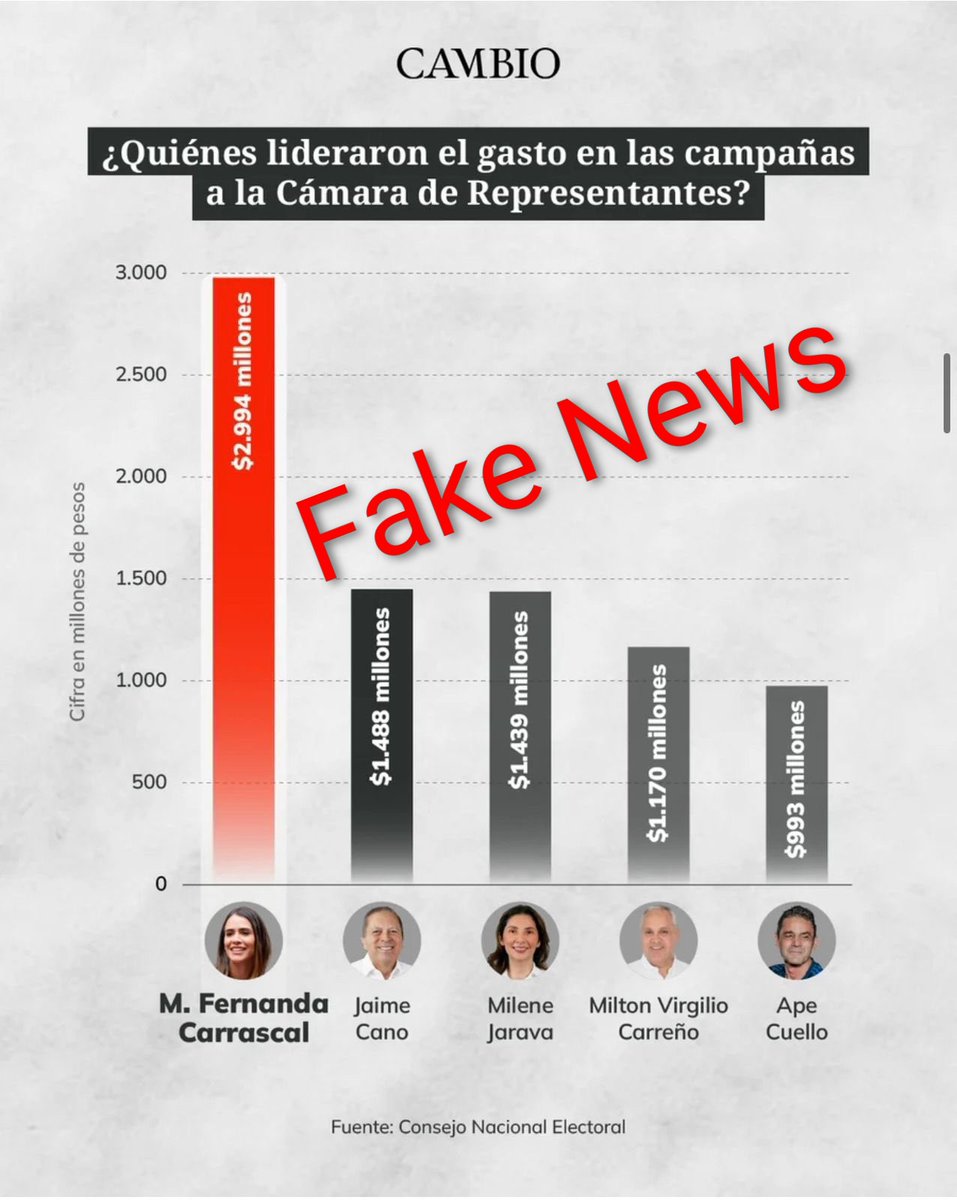 Iván Jairt Guarin M tweet media