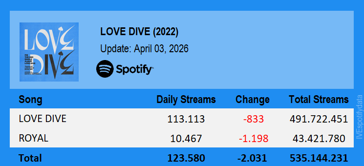 IVE Spotify tweet media