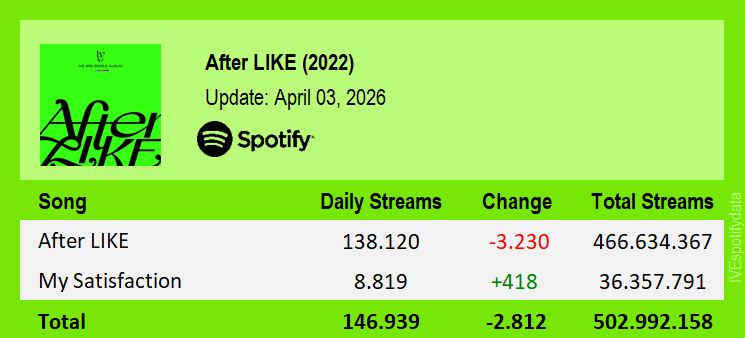 IVE Spotify tweet media