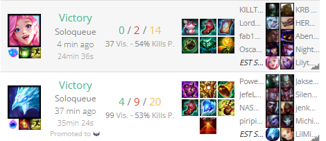 AlewjandroS's tweet photo. Siempre un 50% de KP en partida con 75% de WR en soloq, cerca de oro con vision platino luego a replantear mi forma de juego para seguir en ladder https://t.co/AO0VxermPb