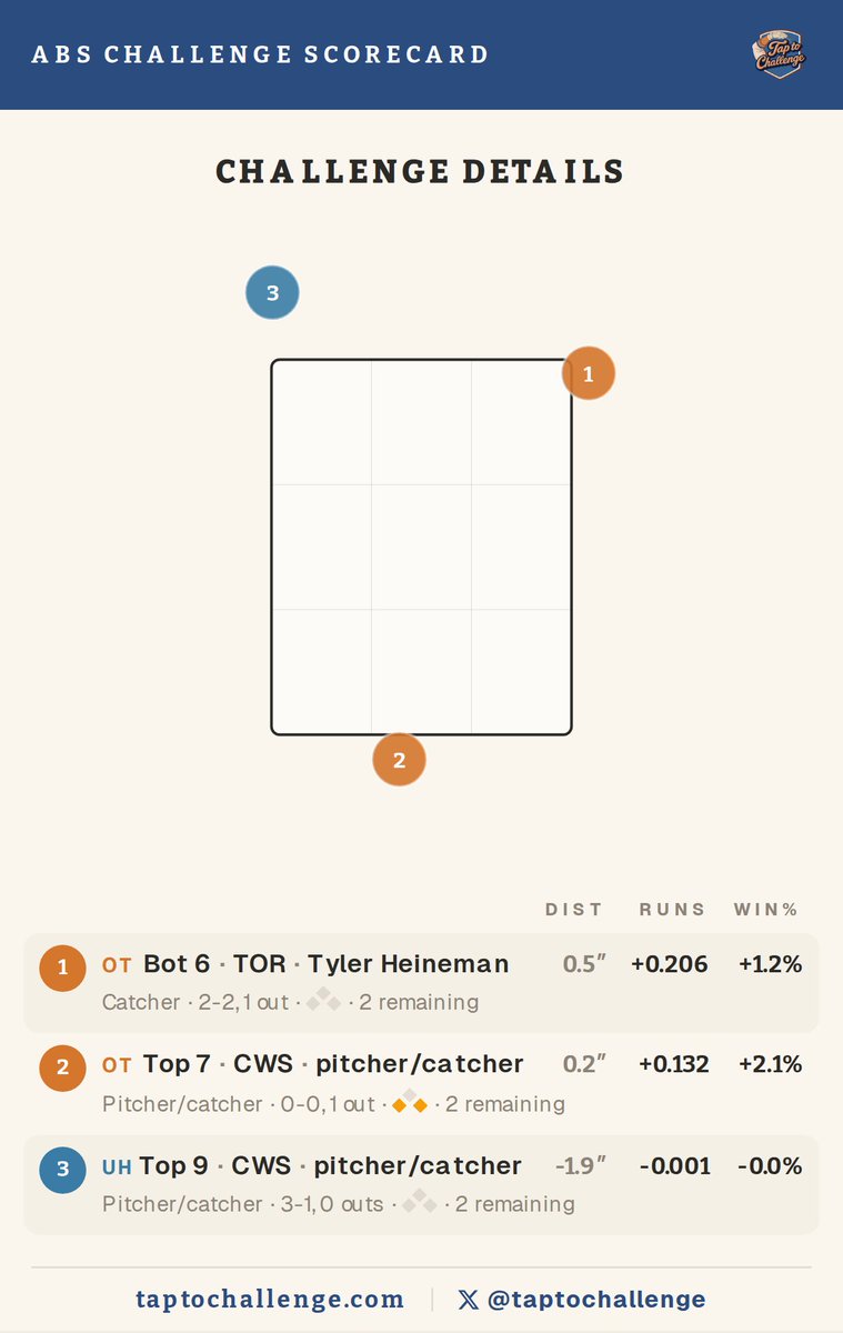 TapToChallenge tweet media