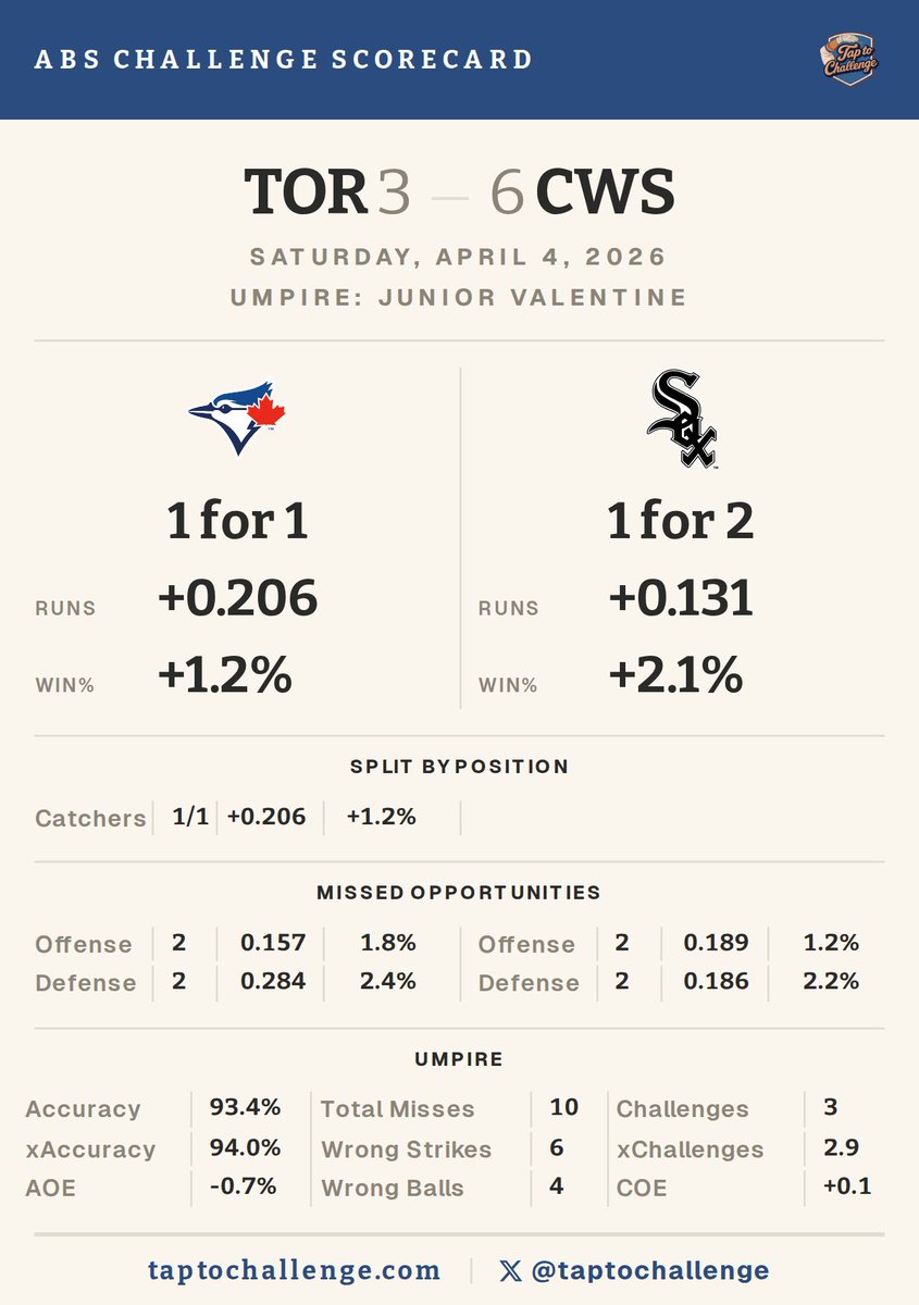 TapToChallenge tweet media
