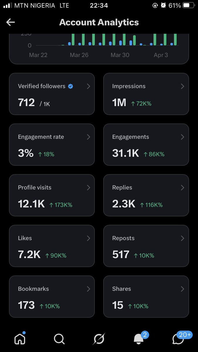 Eberechi🌸🌹 tweet media