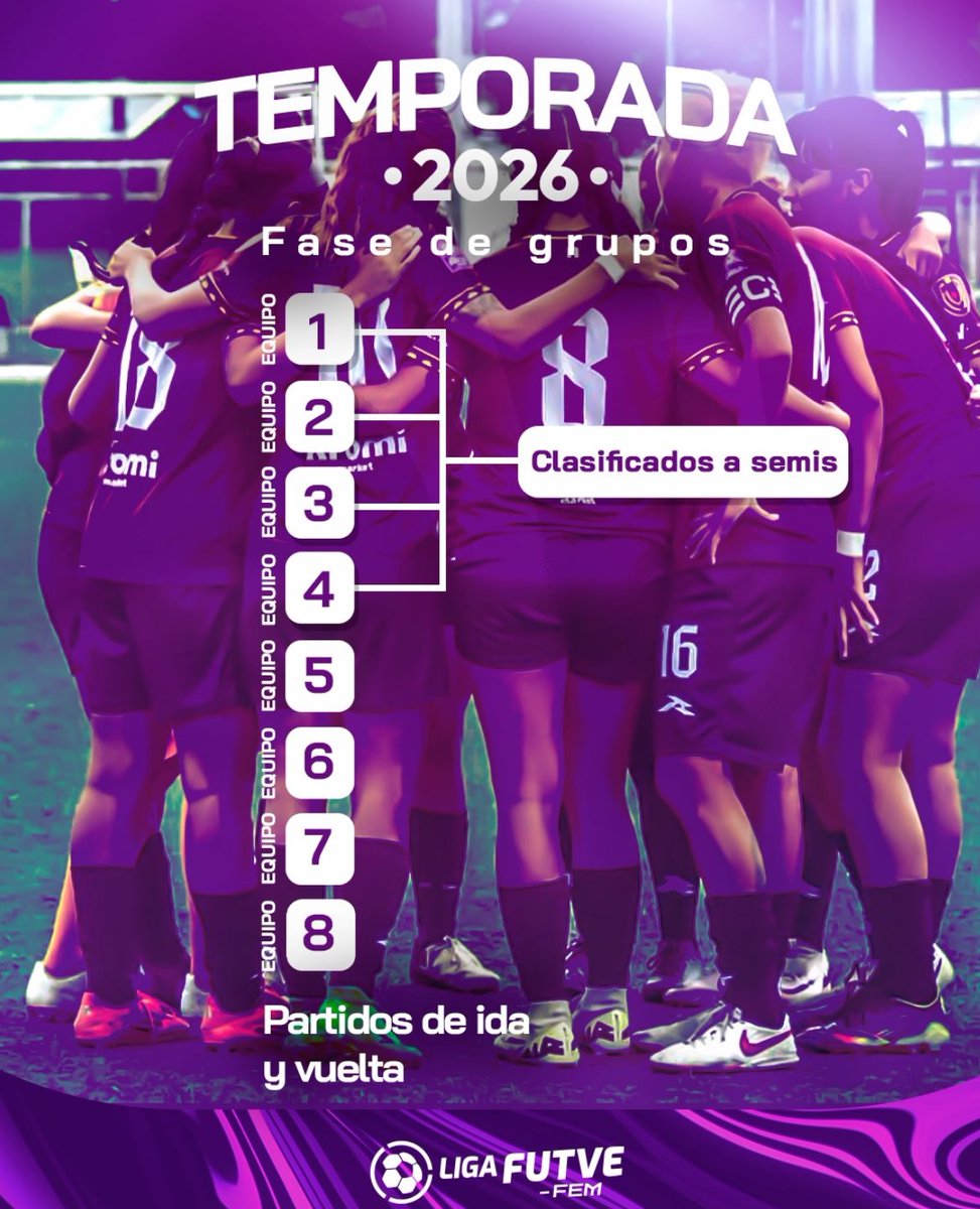 El calendario de la Temporada 2026 de la Liga FUTVE Femenina, al igual que el trato que le han dado a los equipos con voluntad de participar es sencillamente vergonzosa.

Da mucha pena lo indolentes que son los que manejan esta rama en el fútbol venezolano.

Les contamos… 🧵