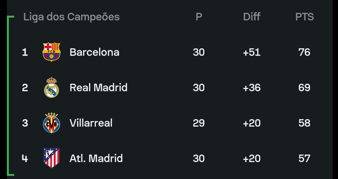 𝐋𝐚 𝐋𝐢𝐠𝐚 𝐁𝐫 🇪🇸🇧🇷 tweet media