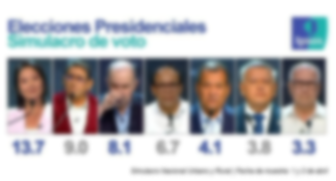 Ipsos Perú tweet media