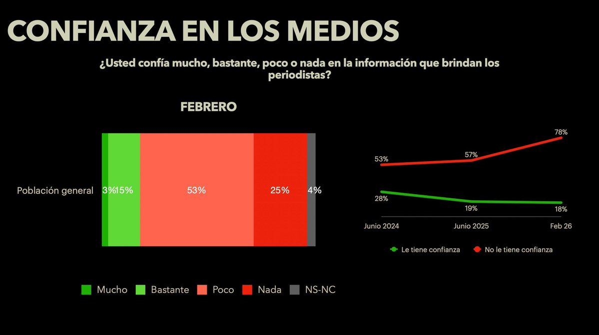 Agustín Laje tweet media