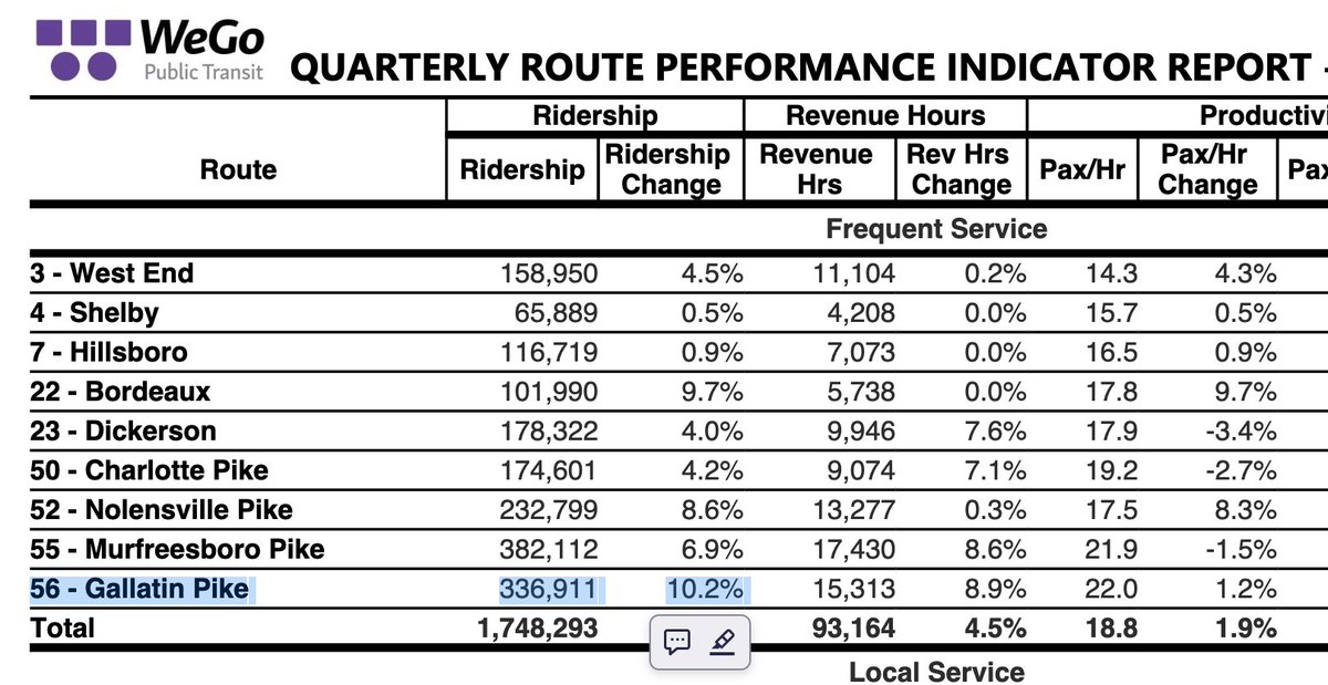 Sean Parker is FOR Transit tweet media