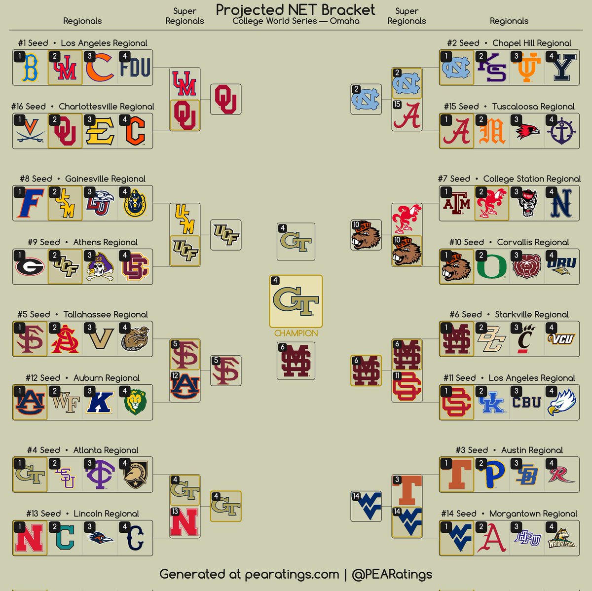 CFB Home tweet media