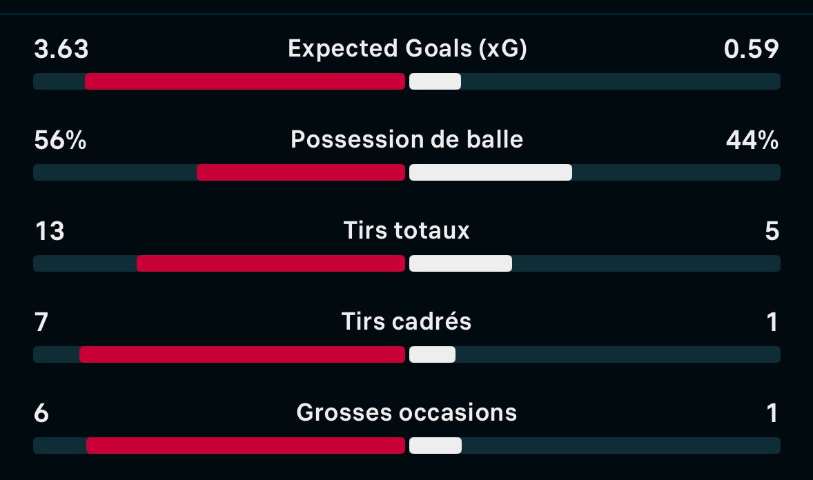 Actu Ligue 1 tweet media