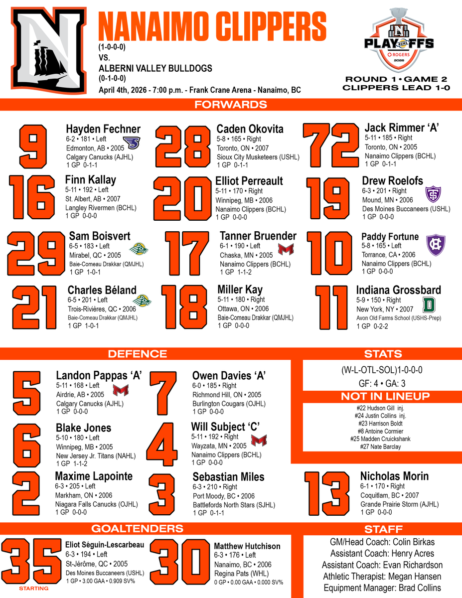 Nanaimo Clippers tweet media