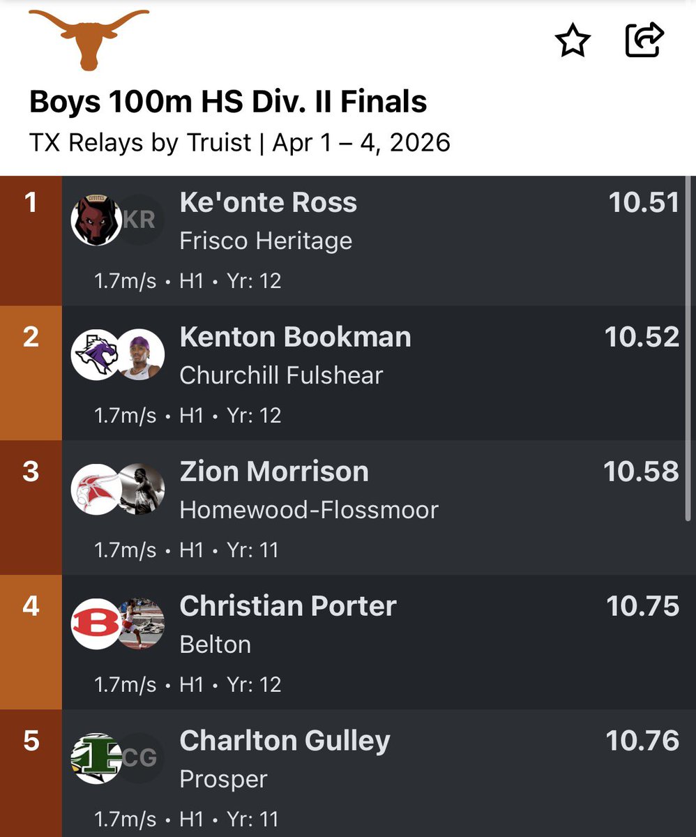 HF Boys Track & Field tweet media