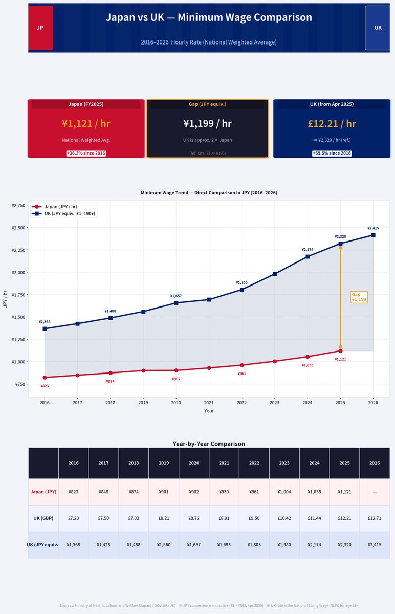 こうすけ/ Kosuke 🇯🇵🇬🇧 tweet media