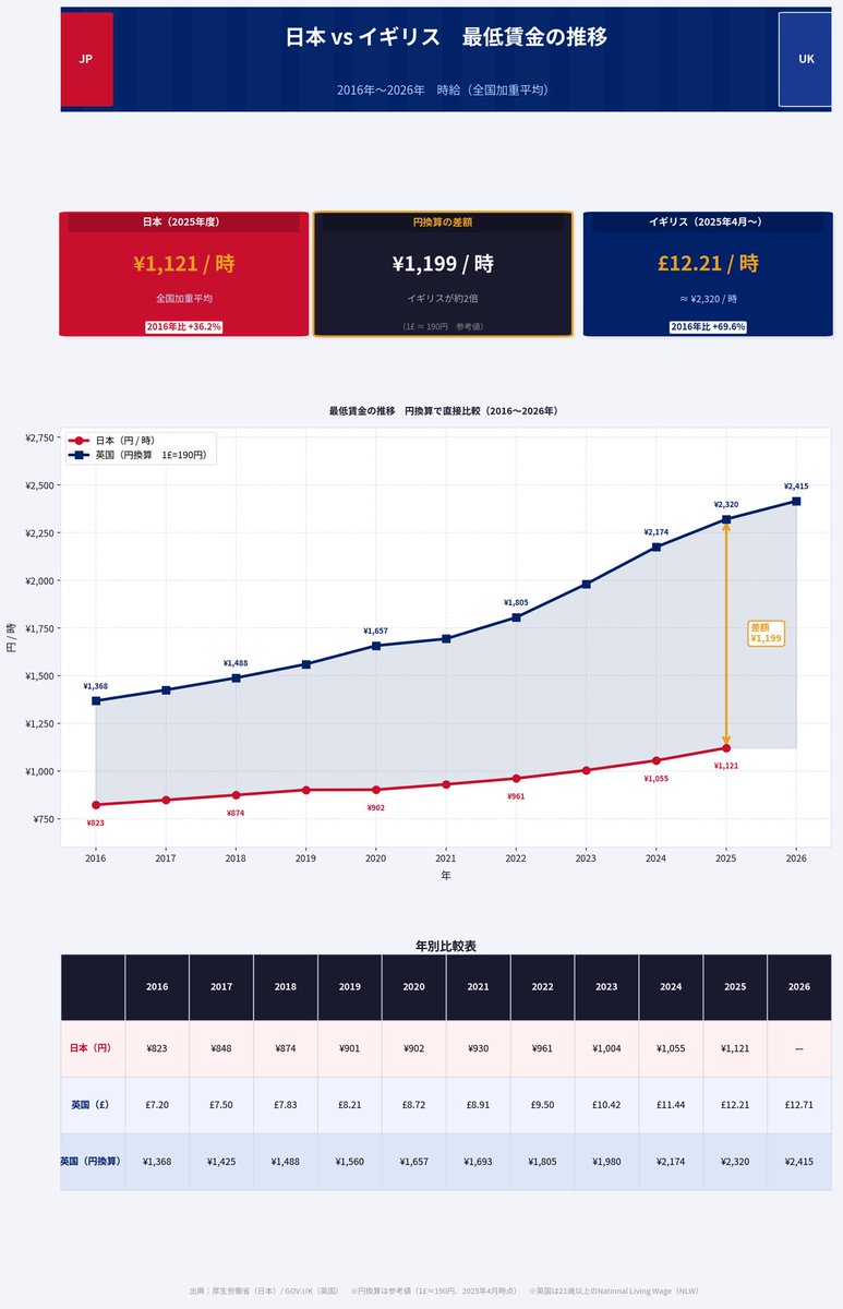 こうすけ/ Kosuke 🇯🇵🇬🇧 tweet media