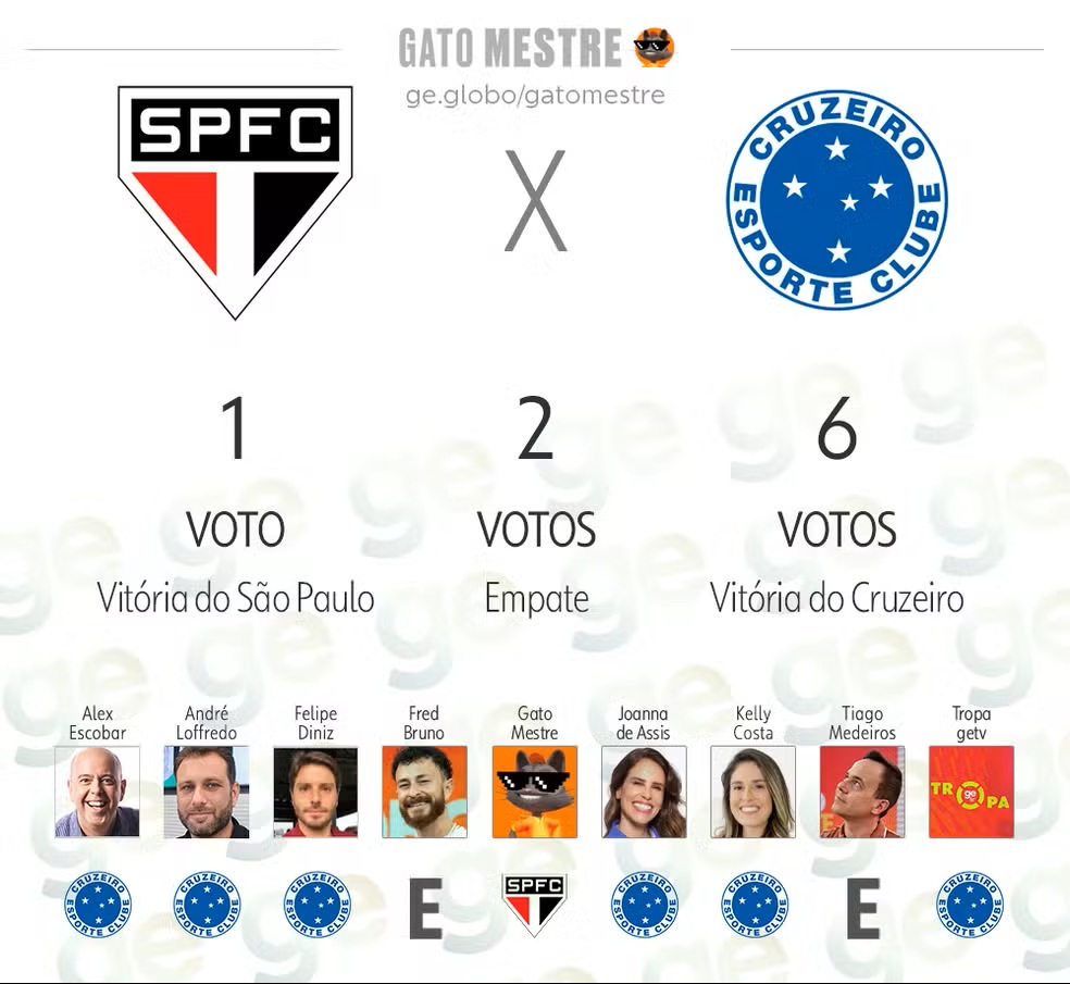 Doentes por Futebol ⚽ tweet media