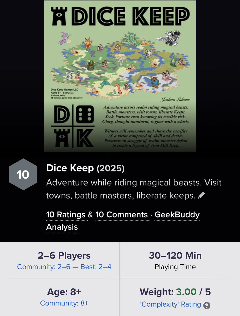Board game shop owners tell me Dice Keep needs 1k Board Game Geek reviews to be stocked.  Only 990 more to go.  Give it 10⭐️

boardgamegeek.com/boardgame/4595…