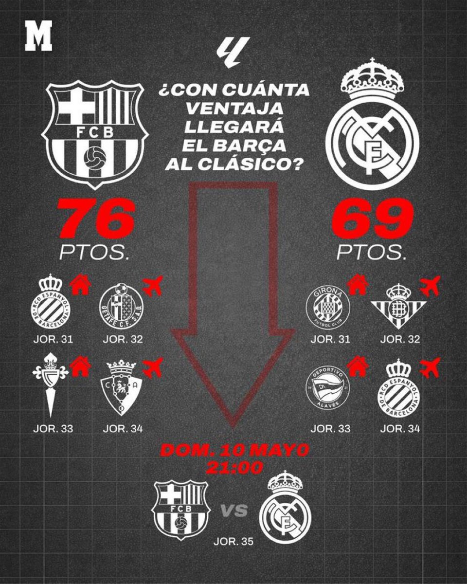 Full Match tweet media