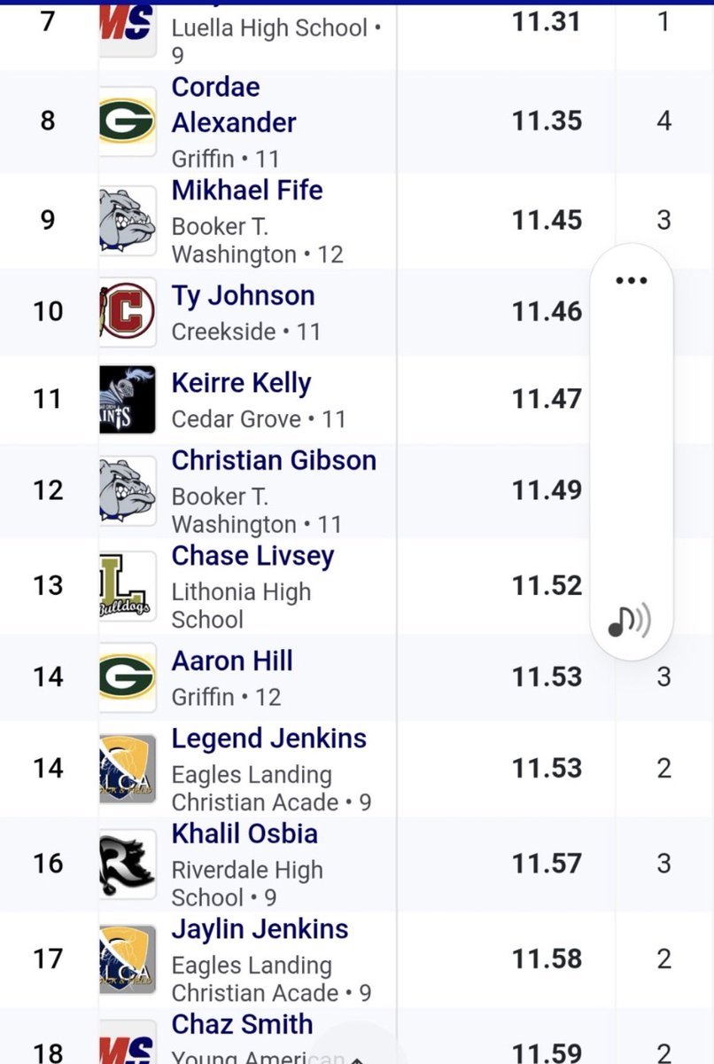 LegendJenkins7's tweet photo. After a great day at Luella highschool I ran a 11.5 ima be running 11.3 soon 
@ELCAFootball https://t.co/DfdjYoQAoO