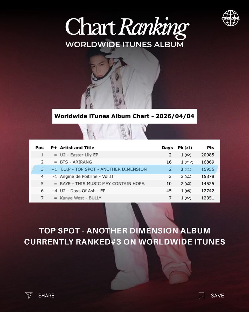 CHOI SEUNGHYUN GLOBAL FANBASE tweet media