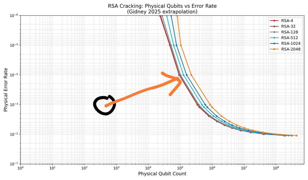 Mikel Penagarikano [!🔑 ⇨ !₿] tweet media