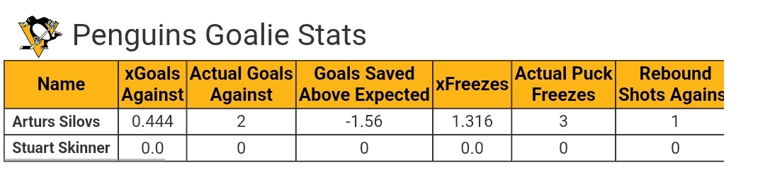 SidneyCup: Hockey God Genius (Jeff) tweet media