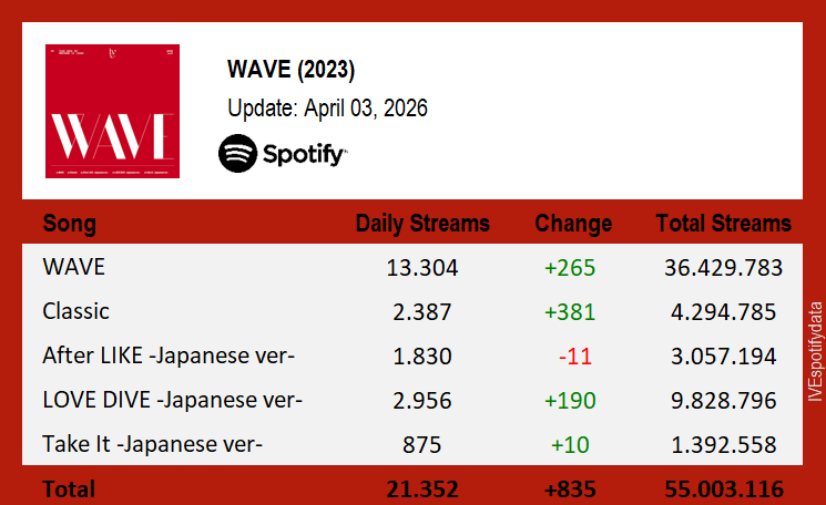 IVE Spotify tweet media