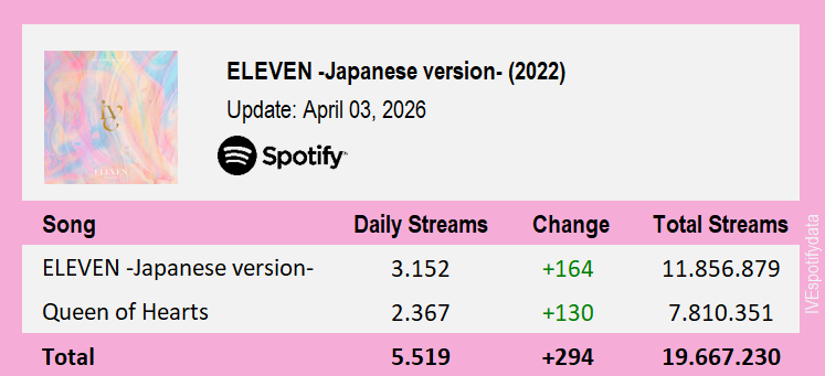 IVE Spotify tweet media
