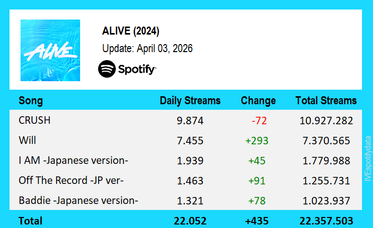 IVE Spotify tweet media